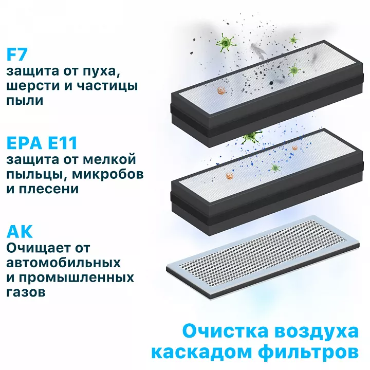 Приточный очиститель воздуха TION Бризер O2 Mac