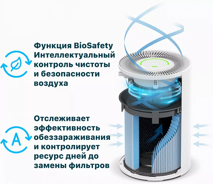 Очиститель воздуха TION IQ 200 Черный