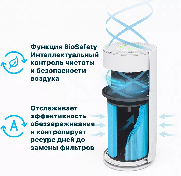 Очиститель воздуха TION IQ 400 Белый