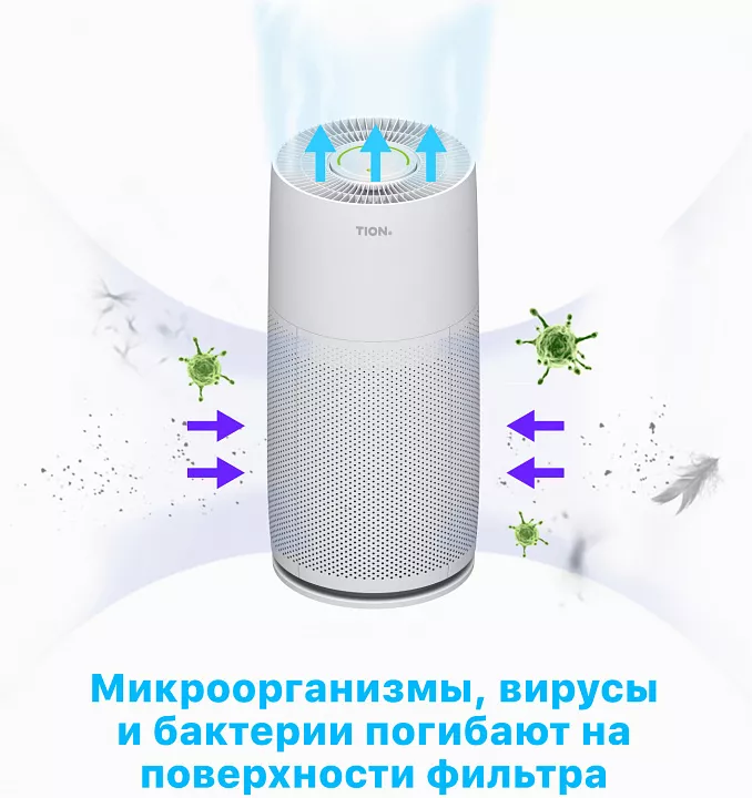 Очиститель воздуха TION IQ 400 Белый