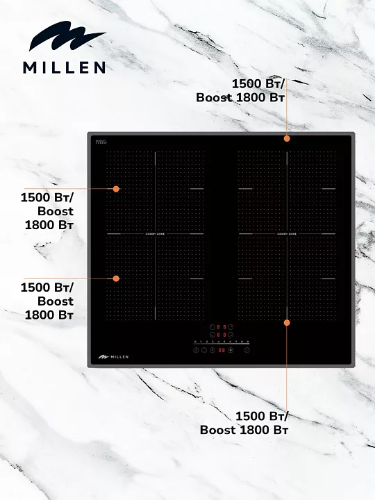Индукционная варочная панель MILLEN MIH 602 BL