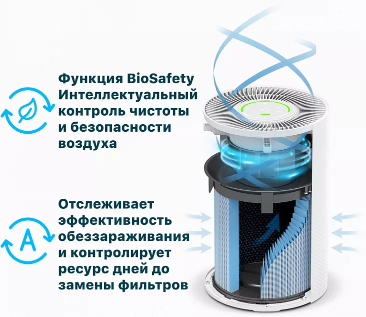 Очиститель воздуха TION IQ 200 Белый