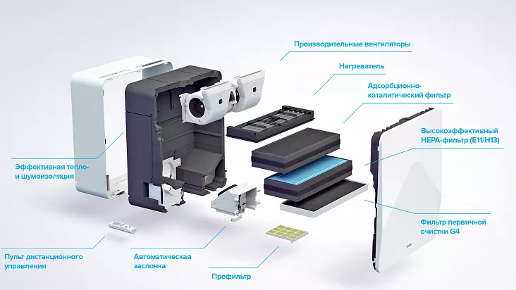 Приточный очиститель воздуха TION Бризер SMART 4S Базовый