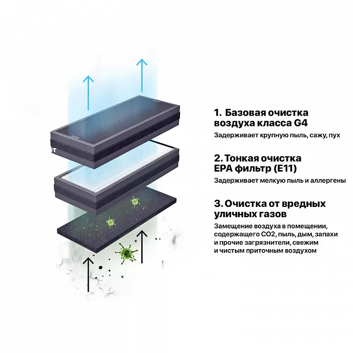Приточный очиститель воздуха TION Бризер SMART 4S Базовый
