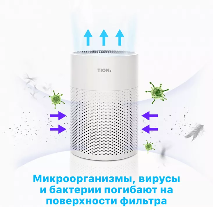 Очиститель воздуха TION IQ 200 Белый