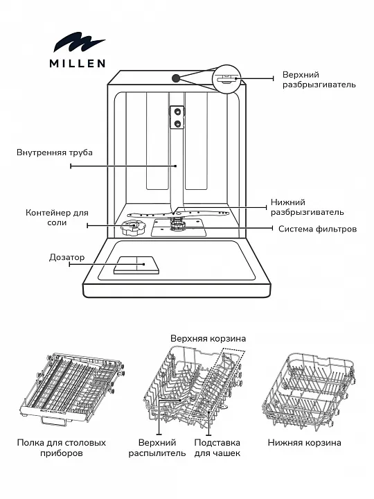 Встраиваемая посудомоечная машина MILLEN MDW 452
