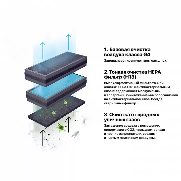 Приточный очиститель воздуха TION Бризер SMART 4S Семья