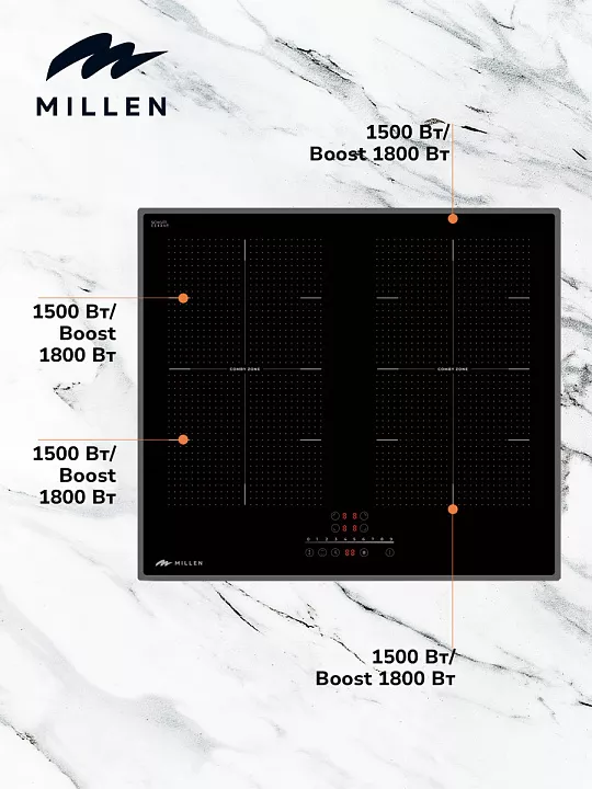 Индукционная варочная панель MILLEN MIH 602 BL
